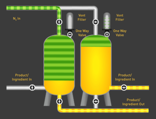 Nitrogen brewery