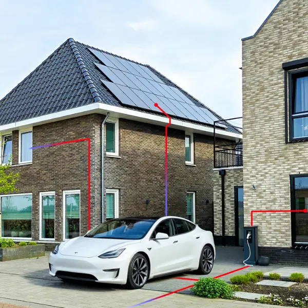 Energie Monitoring Systeem