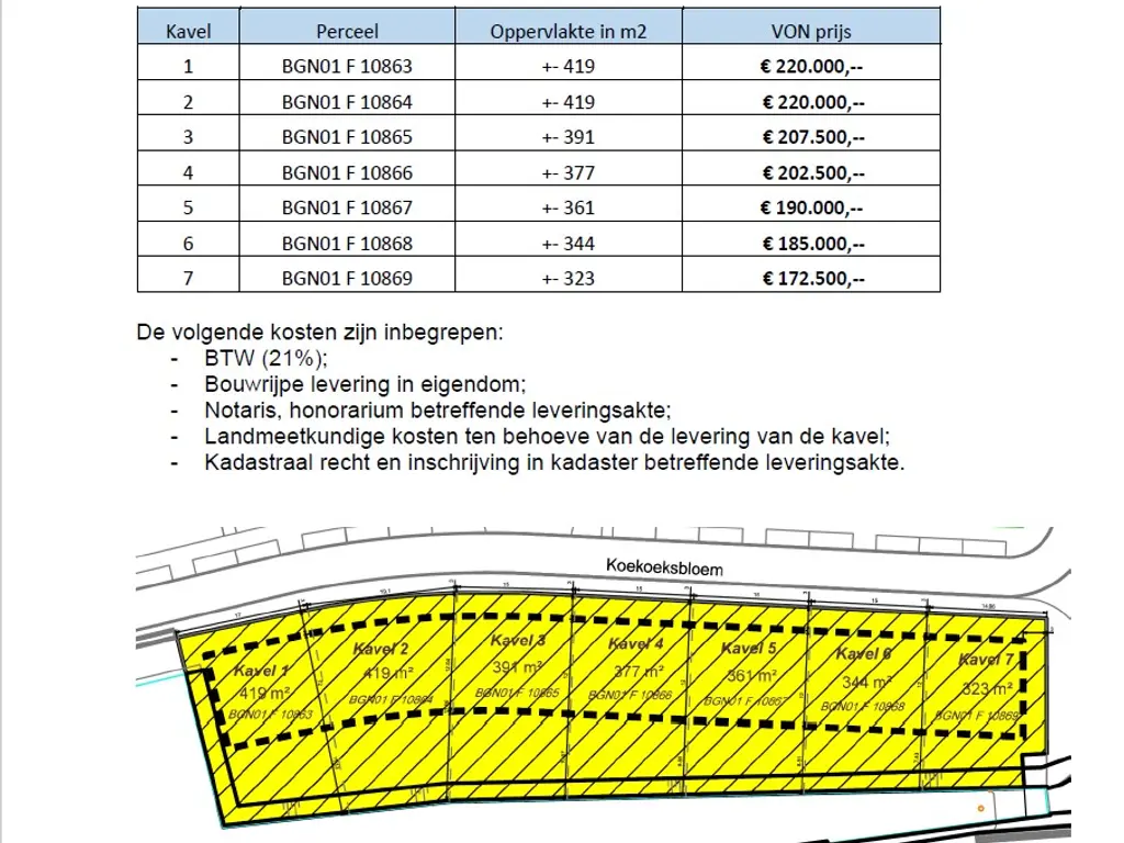 Koekoeksbloem , BERGEN OP ZOOM