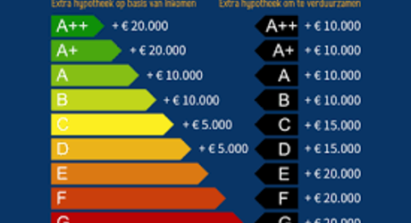 New Mortgage Incentives and Expansions in 2025: How Expats and First-Time Buyers Benefit
