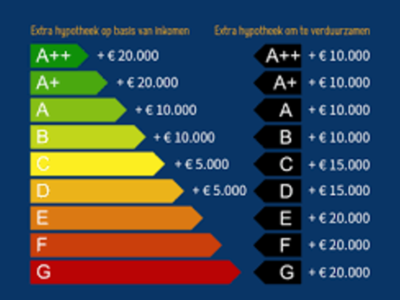 energielabelhypotheeek.png