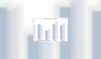 Horecapersoneel voelt zich gezond