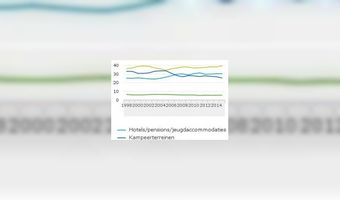 Campings en vakantiehuisjes in trek tijdens meivakantie