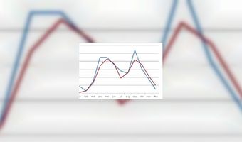 Nederlandse hotelkamerprijzen gedaald