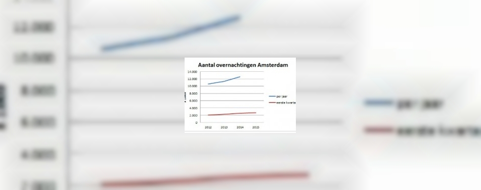 Geefdehotelkamermaarweg.nl