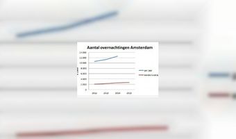 Geefdehotelkamermaarweg.nl