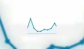 Meer dan 45.000 keer gezien worden?