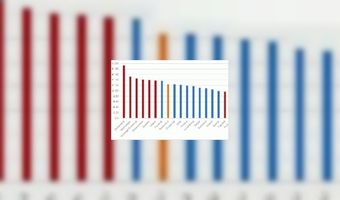 Duurste hotellanden hebben geen euro