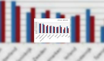 Hotelbestemmingen en -prijzen deze zomer