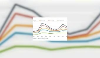 Voor welke prijs wordt in Nederland geboekt?