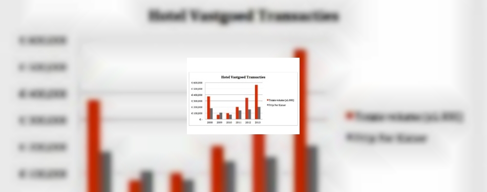 Hotelvastgoed transacties gestegen