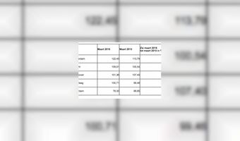 Grootste prijsstijging hotelovernachtingen in Utrecht