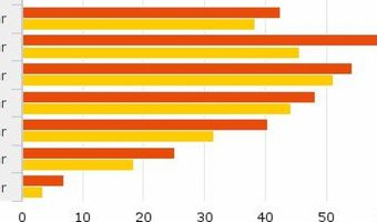 Vakantie belangrijkste online aankoop van 55-plussers