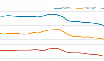Britse hotels goedkoper na brexit