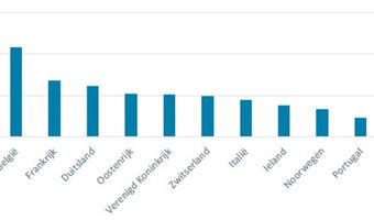 Dit zijn de populairste Nederlandse steden tijdens oud en nieuw