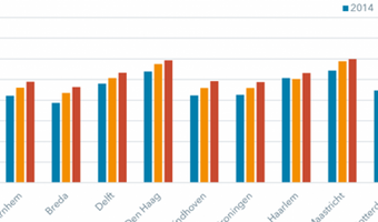Jaaroverzicht – Wat kostten hotels in 2016?