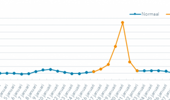 Inauguratie Donald Trump: €1675 voor hotelkamer in Washington D.C.