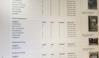 Overstock van restaurant ‘De Librije’ onder de virtuele hamer