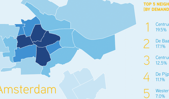 Airbnb: wat we niet mogen weten