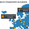 Wat is de beste Europese stad voor een culinaire trip?