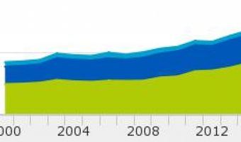 Nederland vijfde aspergeland van Europa
