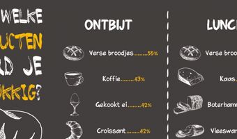 Onderzoek: geluk gaat door de maag