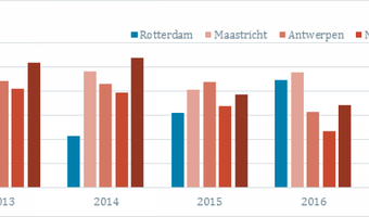 Rotterdam steeds populairder als hotelbestemming