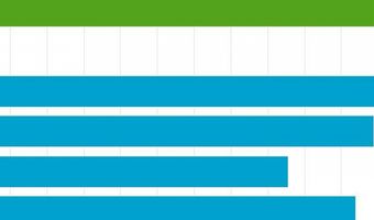 Onderzoek populaire vakantielanden: goedkoopste hotels en restaurants in Griekenland