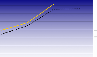 Hospitality Monitor - juni 2017