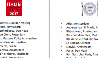 Kanshebbers beste Franse en Italiaanse restaurant bekend