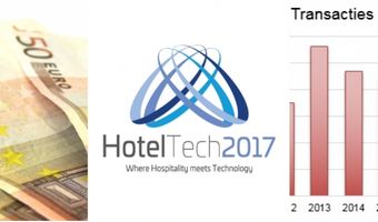 De Weekendselectie: HotelTech 2017, Prijsrestricties en Hotelvastgoed