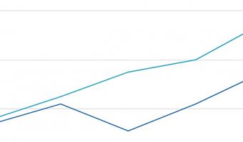 Handel in quinoa afgelopen vier jaar verdrievoudigd