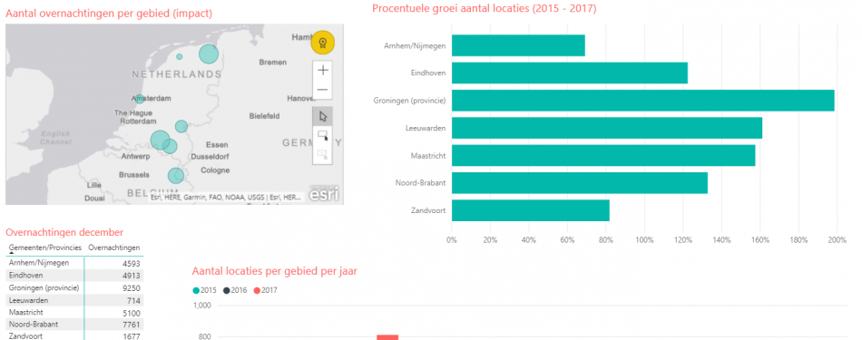 KHN: sterke opkomst Airbnb buiten Randstad vraagt om maatregelen overheid