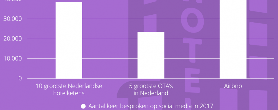 Gratis download: hotelgasten centraal op social media?