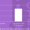 Gratis download: hotelgasten centraal op social media?