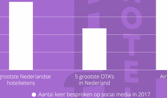 Gratis download: hotelgasten centraal op social media?