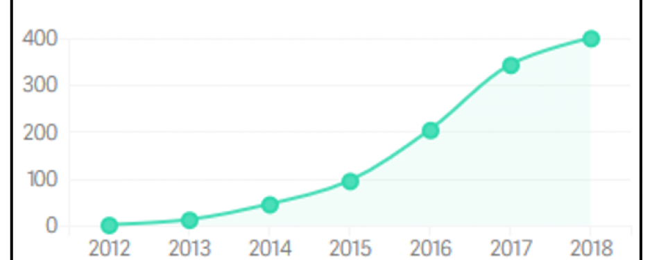 Airbnb buiten de toeristenhotspots: kans of bedreiging?