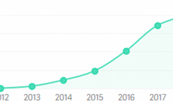 Airbnb buiten de toeristenhotspots: kans of bedreiging?