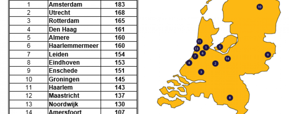 Investeren in Nederlandse hotels: Dutch City Hotel Index