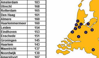 Investeren in Nederlandse hotels: Dutch City Hotel Index