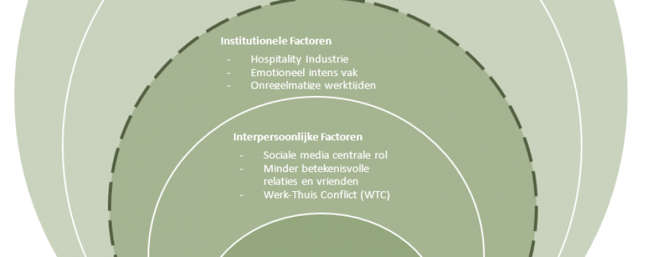 Mentale gezondheid en stress: de millennial in de hospitality-industrie