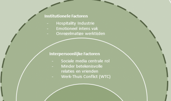 Mentale gezondheid en stress: de millennial in de hospitality-industrie