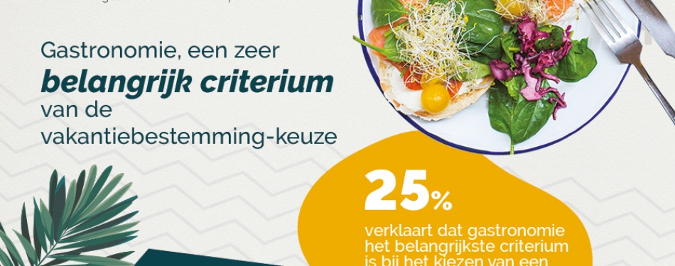 Gastronomie belangrijkste criterium voor vakantiebestemming Europeanen