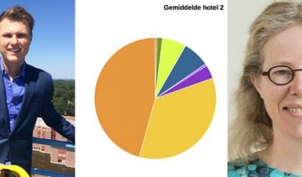 Tips voor een lager energieverbruik in uw hotel