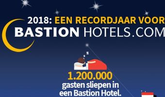 Bastion Hotels sluit 2018 af als recordjaar