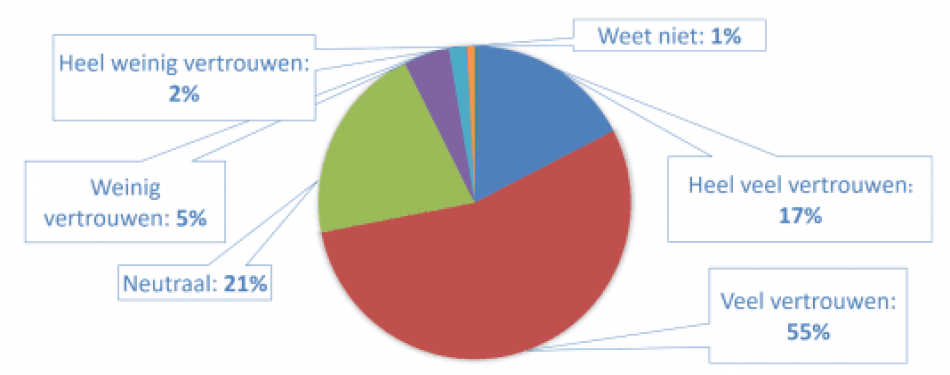 Horecaondernemers liggen wakker van krappe arbeidsmarkt