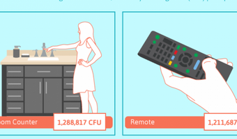 Onderzoek hygiëne in hotels: vijfsterrenhotels viezer dan driesterrenhotels