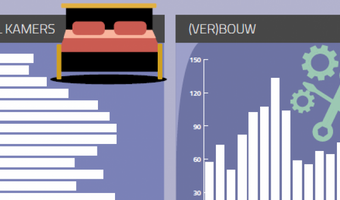 Nog nooit zoveel hotelkamers verbouwd of gebouwd