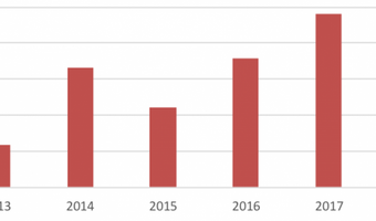 Stijgend aantal hotelovernachtingen in Nederland, Groningen is opvallende stijger