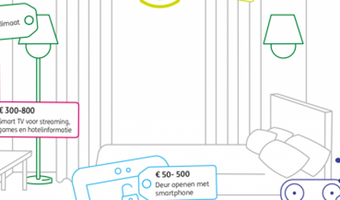 ING waarschuwt hotellerie: investeren is noodzakelijk